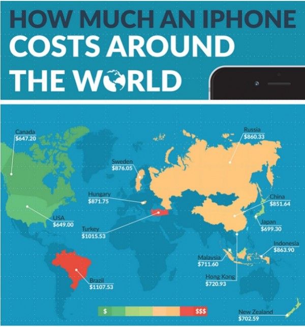 iPhone均价从加拿大的647.2美元可以升值到巴西的1107.53美元！