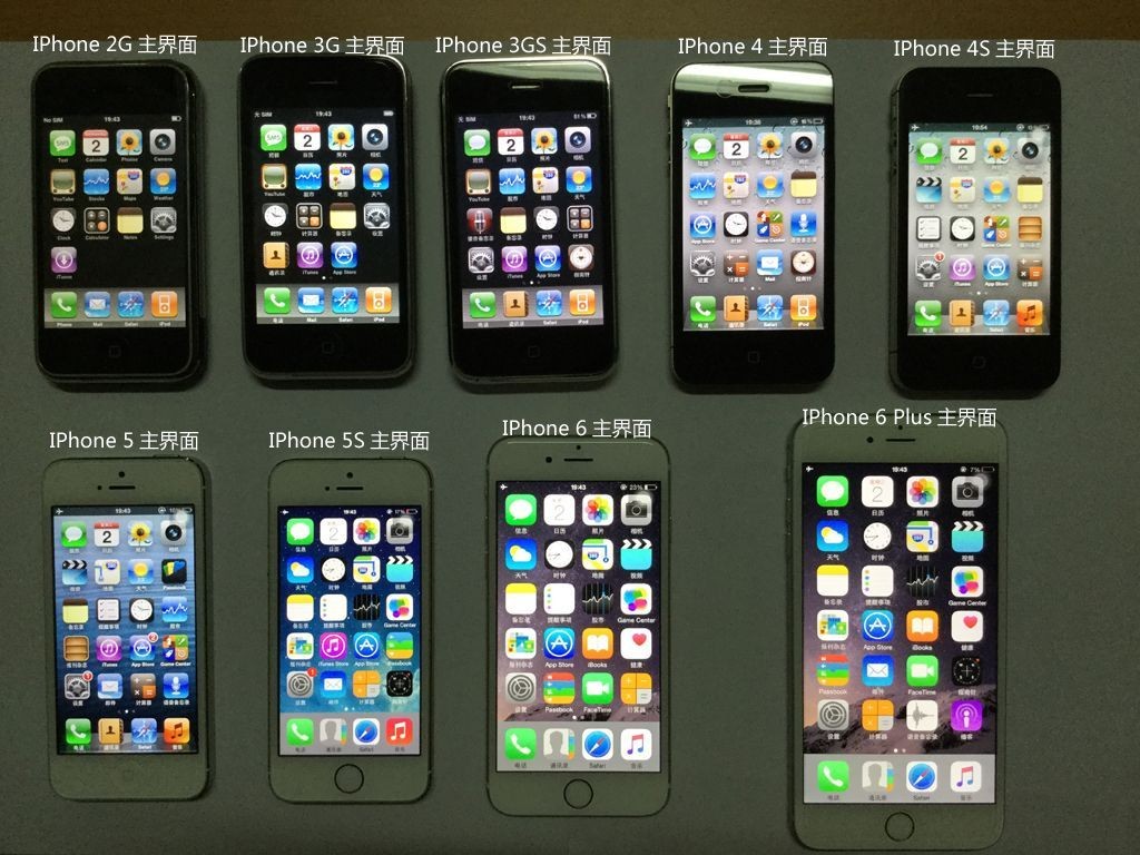 值此iPhone 6S即将面世之际，我们来回顾一下历代iPhone
